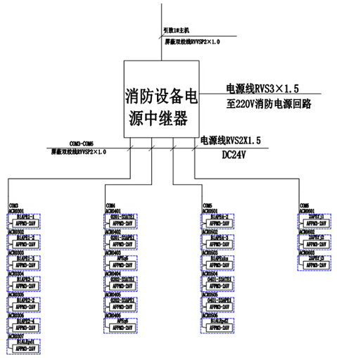 AFPM100消防設(shè)備電源監(jiān)控系統(tǒng)在國(guó)航重慶分公司維修基地項(xiàng)目中的應(yīng)用與安科瑞交通安全管制設(shè)備研發(fā)的協(xié)同價(jià)值